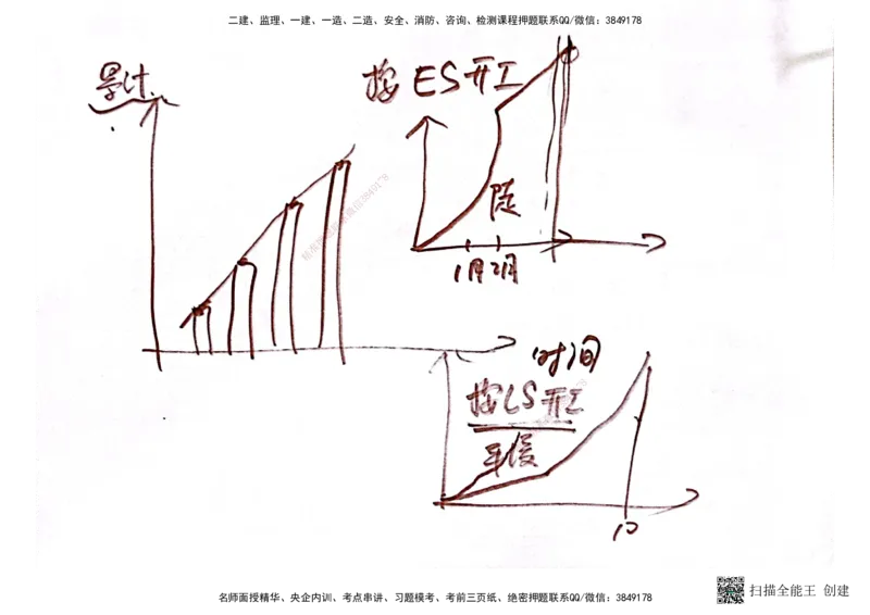 03.6.28-29一建管理精讲手稿_2026年一级建造师_2026年一建管理_2025年一建管理SVIP_02-基础精讲✿高端面授✿深度强化_52-管理《精讲面授班》朱峰ZJ_课程讲义