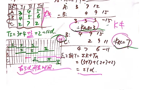 03.6.28-29一建管理精讲手稿_2026年一级建造师_2026年一建管理_2025年一建管理SVIP_02-基础精讲✿高端面授✿深度强化_52-管理《精讲面授班》朱峰ZJ_课程讲义