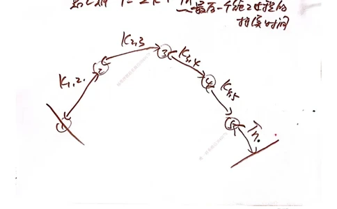 03.6.28-29一建管理精讲手稿_2026年一级建造师_2026年一建管理_2025年一建管理SVIP_02-基础精讲✿高端面授✿深度强化_52-管理《精讲面授班》朱峰ZJ_课程讲义