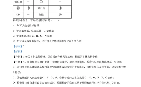 2023年高考生物试卷（全国乙卷）（解析卷）_生物历年高考真题_新&middot;Word版2008-2025&middot;高考生物真题_生物（按省份分类）2008-2025_2010-2025&middot;（宁夏）生物高考真题