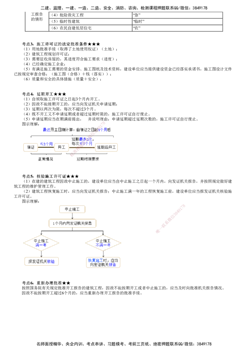 第01讲　建筑市场主体制度、建设工程许可法律制度_2026年一建法规_2025年一建法规SVIP_04-冲刺串讲✿考点强化✿小灶集训_21-法规《冲刺串讲班》张小强JG_第二、三章合并讲解