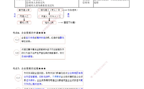 第01讲　建筑市场主体制度、建设工程许可法律制度_2026年一建法规_2025年一建法规SVIP_04-冲刺串讲✿考点强化✿小灶集训_21-法规《冲刺串讲班》张小强JG_第二、三章合并讲解