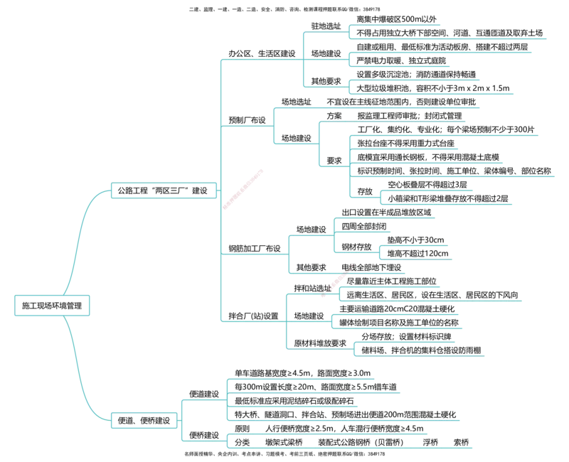 公路25考季一建思维导图大全_2026年一级建造师_2026年一建公路_2025年一建公路SVIP_01-精华文档✿电子教材✿历年真题_11-公路《思维导图+核心考点》HX