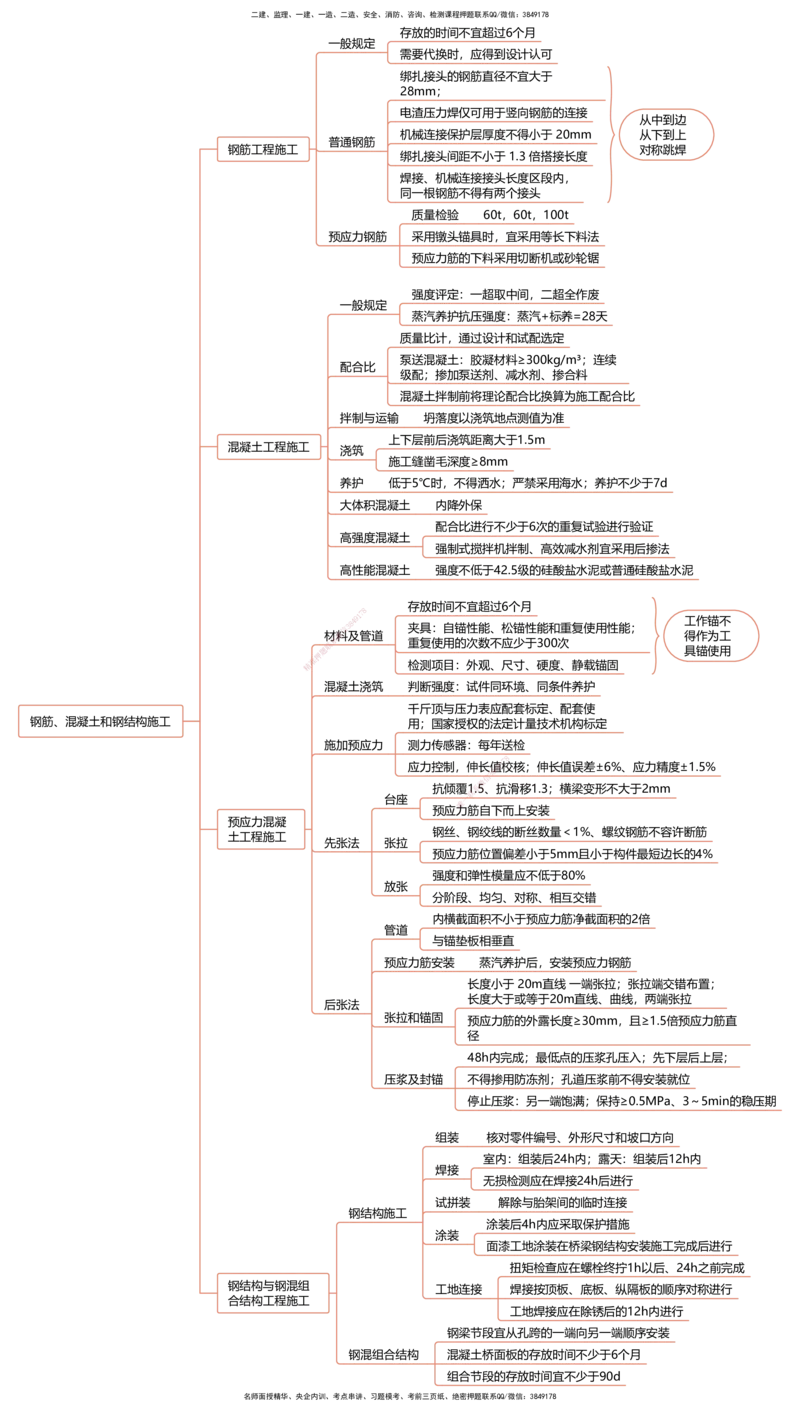 公路25考季一建思维导图大全_2026年一级建造师_2026年一建公路_2025年一建公路SVIP_01-精华文档✿电子教材✿历年真题_11-公路《思维导图+核心考点》HX