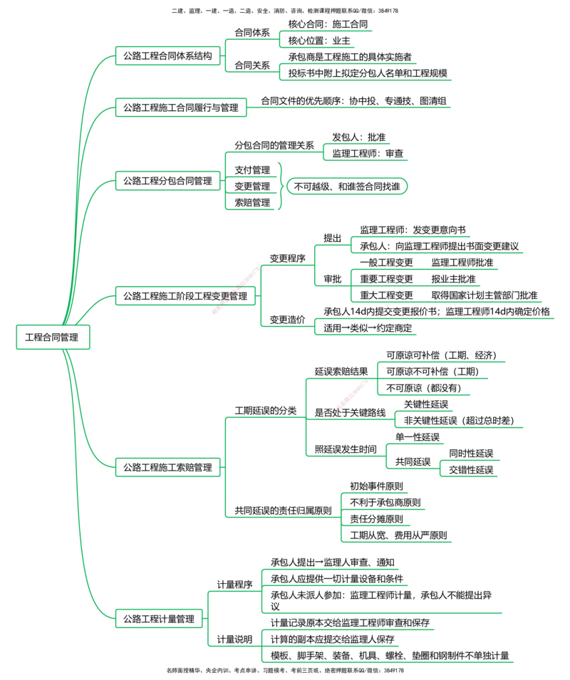 公路25考季一建思维导图大全_2026年一级建造师_2026年一建公路_2025年一建公路SVIP_01-精华文档✿电子教材✿历年真题_11-公路《思维导图+核心考点》HX