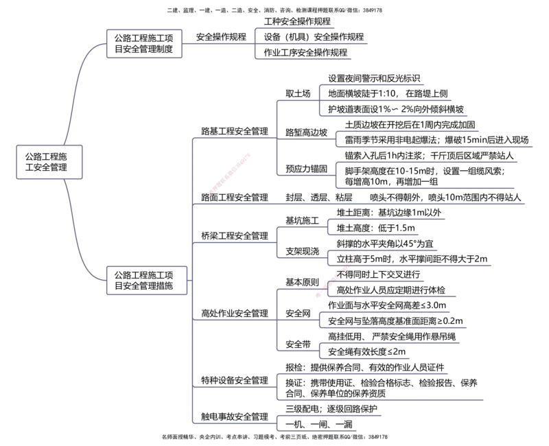 公路25考季一建思维导图大全_2026年一级建造师_2026年一建公路_2025年一建公路SVIP_01-精华文档✿电子教材✿历年真题_11-公路《思维导图+核心考点》HX