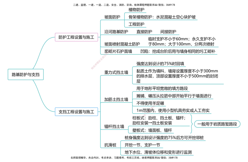 公路25考季一建思维导图大全_2026年一级建造师_2026年一建公路_2025年一建公路SVIP_01-精华文档✿电子教材✿历年真题_11-公路《思维导图+核心考点》HX