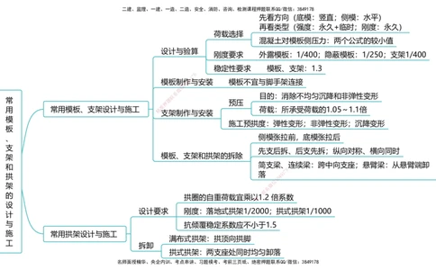 公路25考季一建思维导图大全_2026年一级建造师_2026年一建公路_2025年一建公路SVIP_01-精华文档✿电子教材✿历年真题_11-公路《思维导图+核心考点》HX