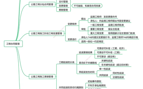 公路25考季一建思维导图大全_2026年一级建造师_2026年一建公路_2025年一建公路SVIP_01-精华文档✿电子教材✿历年真题_11-公路《思维导图+核心考点》HX