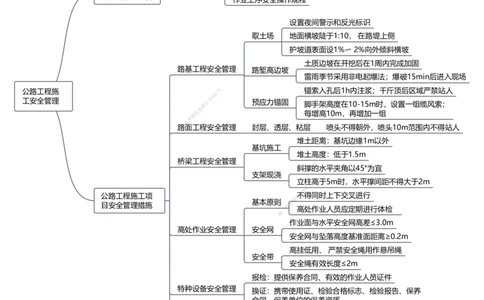 公路25考季一建思维导图大全_2026年一级建造师_2026年一建公路_2025年一建公路SVIP_01-精华文档✿电子教材✿历年真题_11-公路《思维导图+核心考点》HX