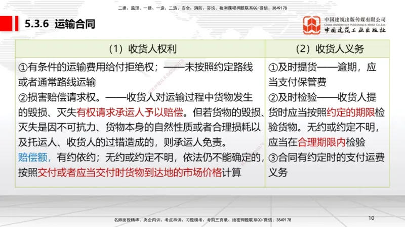 B19节：5.3.5承揽合同~5。3.9保险合同（6.6）_2026年一建法规_2025年一建法规SVIP_02-基础精讲✿高端面授✿深度强化_06-法规《两轮基础直播》王文静JGS_讲义