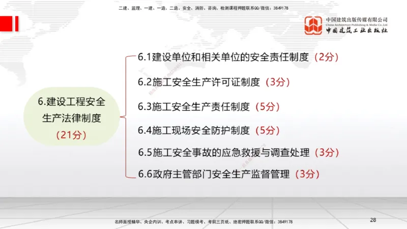 B19节：5.3.5承揽合同~5。3.9保险合同（6.6）_2026年一建法规_2025年一建法规SVIP_02-基础精讲✿高端面授✿深度强化_06-法规《两轮基础直播》王文静JGS_讲义
