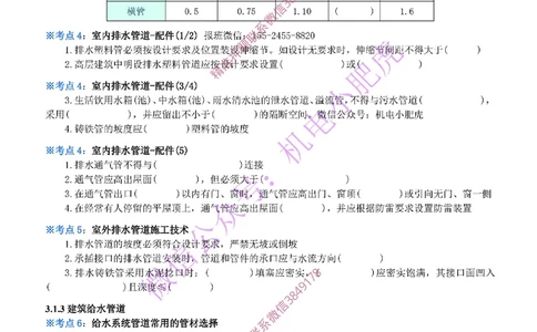 04-《考点一本通-空白版》建筑给水排水及供暖_2026年一级建造师_2026年一建机电_2025年一建机电SVIP_02-基础精讲✿高端面授✿深度强化_11-机电《教材精讲班》小肥虎SMR