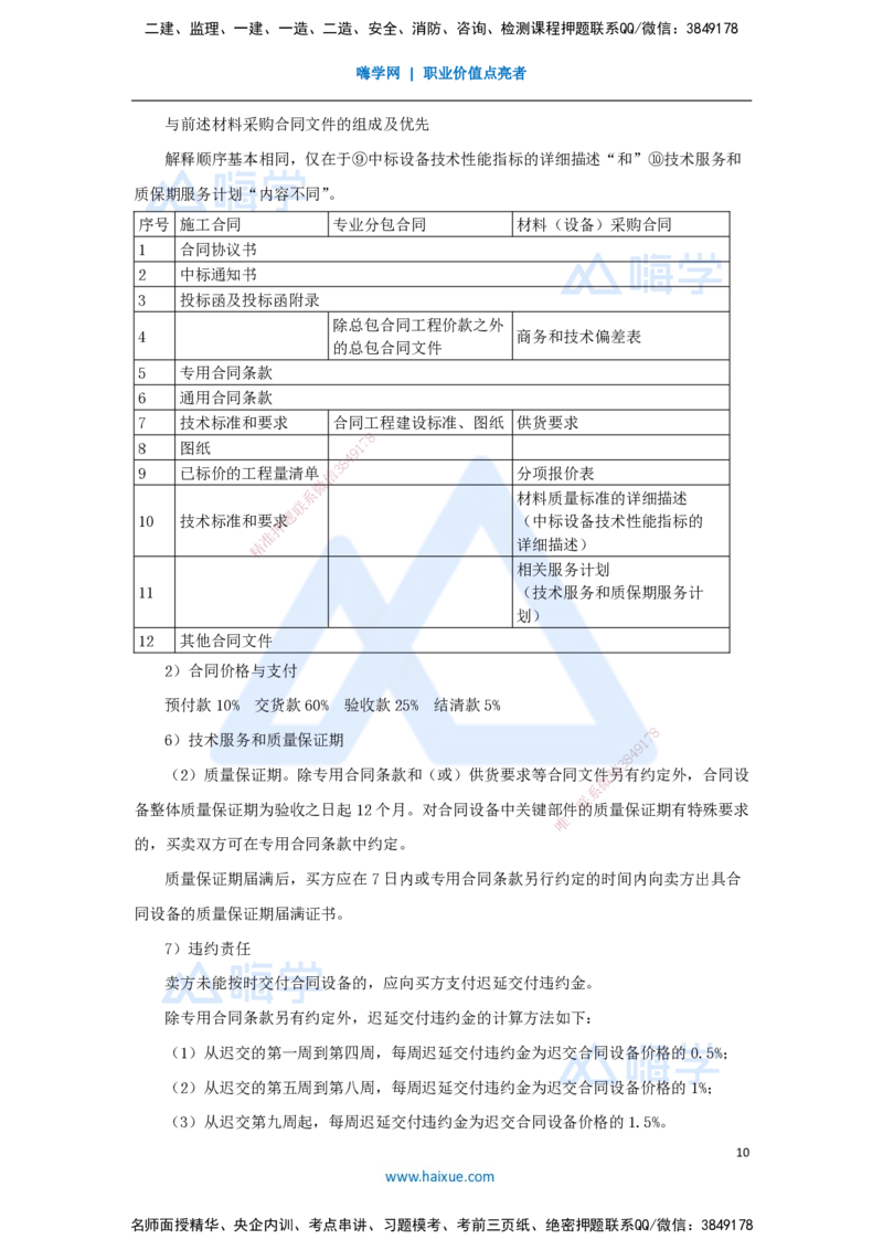 第三章（20）3.2工程总承包合同管理、专业分包与劳务分包合同管理、材料设备采购合同管理_2026年一级建造师_2026年一建管理_2025年一建管理SVIP_02-基础精讲✿高端面授✿深度强化