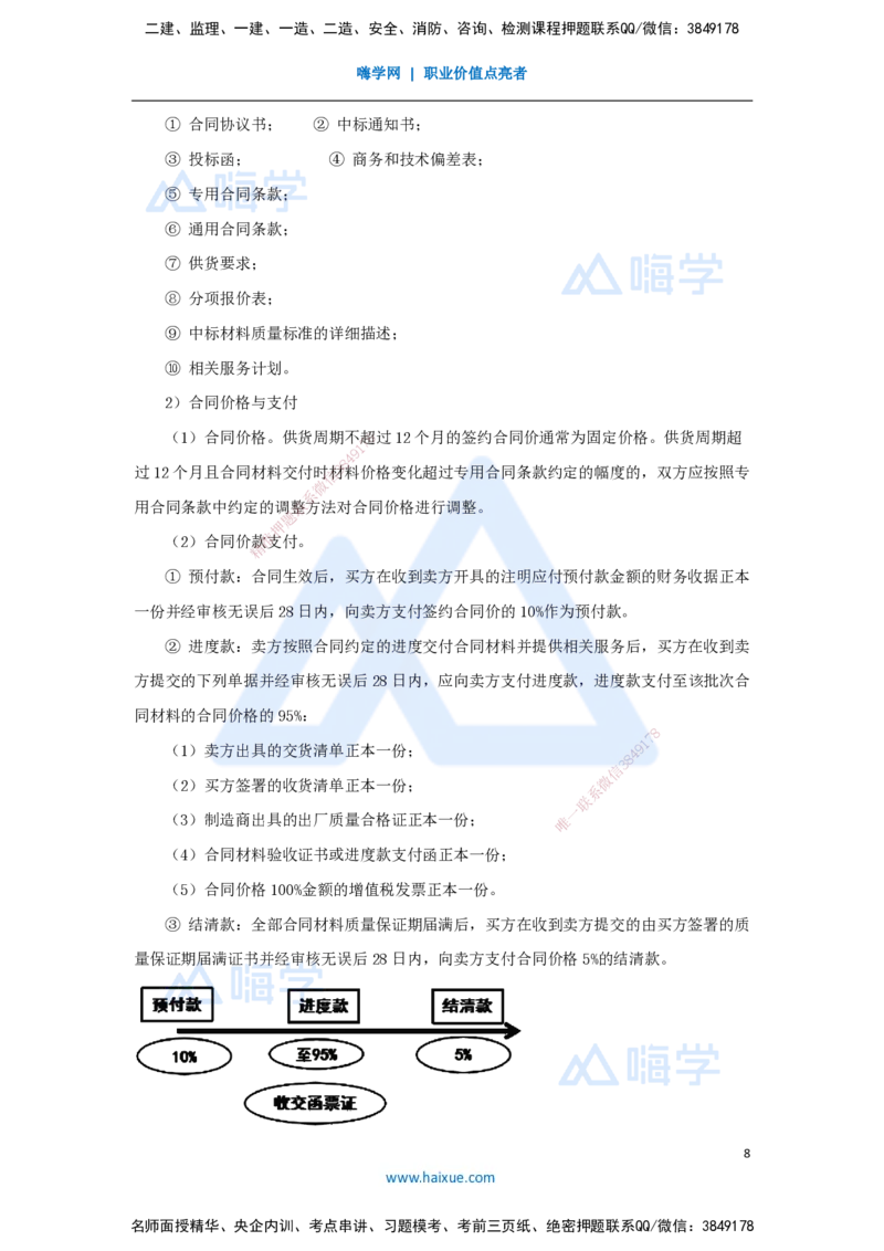 第三章（20）3.2工程总承包合同管理、专业分包与劳务分包合同管理、材料设备采购合同管理_2026年一级建造师_2026年一建管理_2025年一建管理SVIP_02-基础精讲✿高端面授✿深度强化