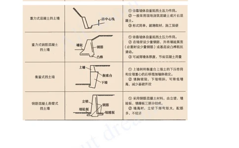 2025-15-第1章-1.4-挡土墙施工（一）_2026年一级建造师_2026年一建市政_2025年一建市政SVIP_02-基础精讲✿高端面授✿深度强化_10-市政《天一精讲班》潘旭KL_讲义