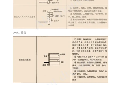 2025-15-第1章-1.4-挡土墙施工（一）_2026年一级建造师_2026年一建市政_2025年一建市政SVIP_02-基础精讲✿高端面授✿深度强化_10-市政《天一精讲班》潘旭KL_讲义