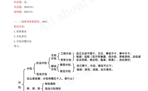 2025-68-第3篇-第10章-10.2-工程合同管理（二）_2026年一级建造师_2026年一建水利_2025年一建水利SVIP_02-基础精讲✿高端面授✿深度强化_12-水利《天一精讲班》李想、王欣KL_李想_讲义