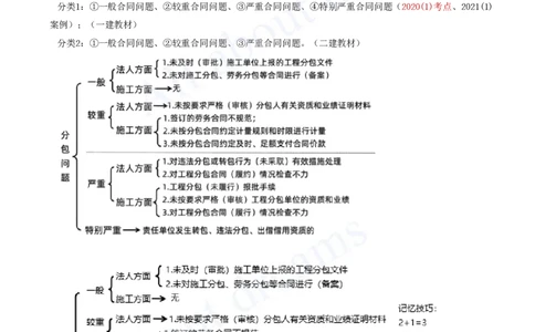 2025-68-第3篇-第10章-10.2-工程合同管理（二）_2026年一级建造师_2026年一建水利_2025年一建水利SVIP_02-基础精讲✿高端面授✿深度强化_12-水利《天一精讲班》李想、王欣KL_李想_讲义
