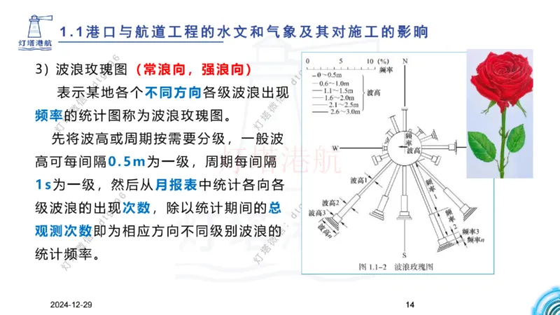 精讲01-1.1.1水文气象（上）_纯图版_2026年一级建造师_2026年一建港航_2025年一建港航SVIP_02-基础精讲✿高端面授✿深度强化_05-港航《自营系列课》灯塔SMR_通关精讲班