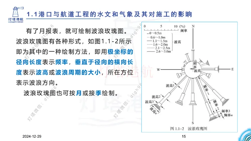 精讲01-1.1.1水文气象（上）_纯图版_2026年一级建造师_2026年一建港航_2025年一建港航SVIP_02-基础精讲✿高端面授✿深度强化_05-港航《自营系列课》灯塔SMR_通关精讲班