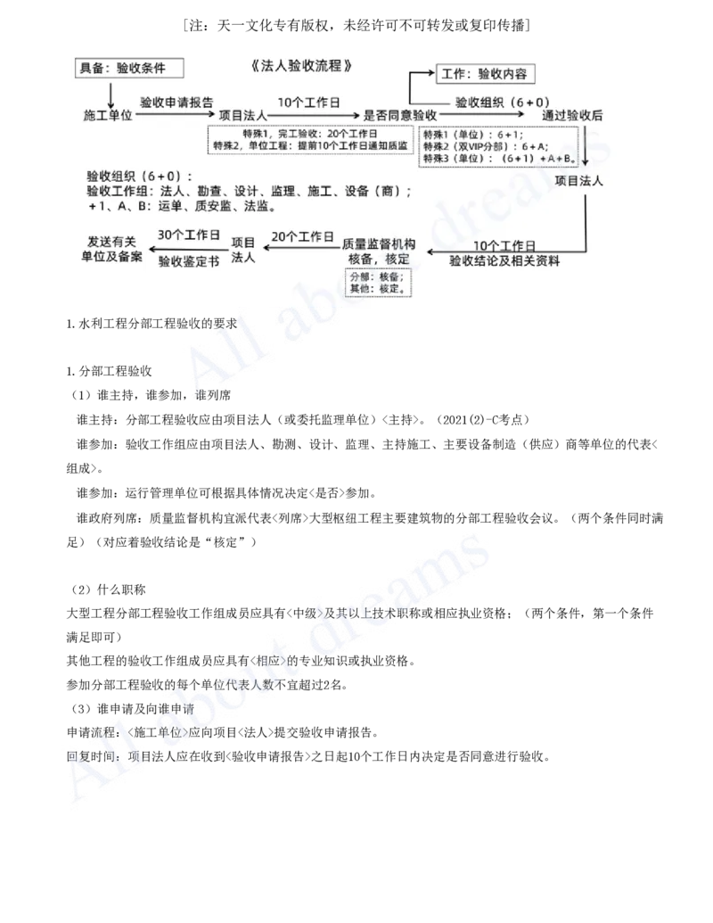 2025-74-第3篇-第11章-11.2-水利工程验收（一）_2026年一级建造师_2026年一建水利_2025年一建水利SVIP_02-基础精讲✿高端面授✿深度强化_12-水利《天一精讲班》李想KL_讲义
