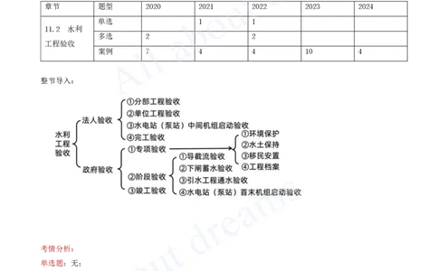 2025-74-第3篇-第11章-11.2-水利工程验收（一）_2026年一级建造师_2026年一建水利_2025年一建水利SVIP_02-基础精讲✿高端面授✿深度强化_12-水利《天一精讲班》李想KL_讲义