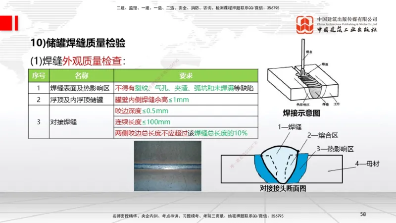 B24节：4.7石油化工设备安装技术2（06.26）_2026年一级建造师_2026年一建机电_2025年一建机电SVIP_02-基础精讲✿高端面授✿深度强化_05-机电《两轮基础直播》闫娜JGS_讲义