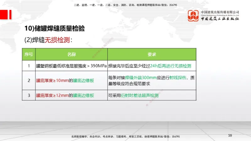 B24节：4.7石油化工设备安装技术2（06.26）_2026年一级建造师_2026年一建机电_2025年一建机电SVIP_02-基础精讲✿高端面授✿深度强化_05-机电《两轮基础直播》闫娜JGS_讲义