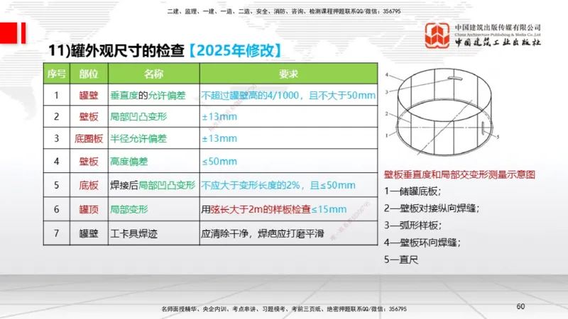 B24节：4.7石油化工设备安装技术2（06.26）_2026年一级建造师_2026年一建机电_2025年一建机电SVIP_02-基础精讲✿高端面授✿深度强化_05-机电《两轮基础直播》闫娜JGS_讲义