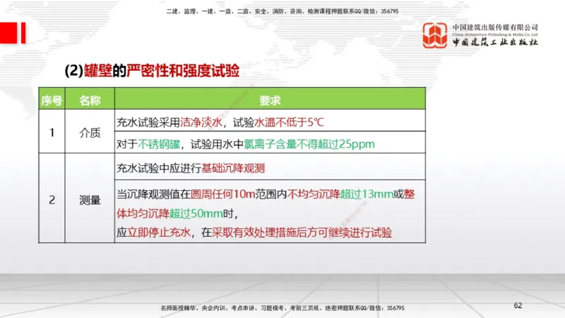 B24节：4.7石油化工设备安装技术2（06.26）_2026年一级建造师_2026年一建机电_2025年一建机电SVIP_02-基础精讲✿高端面授✿深度强化_05-机电《两轮基础直播》闫娜JGS_讲义