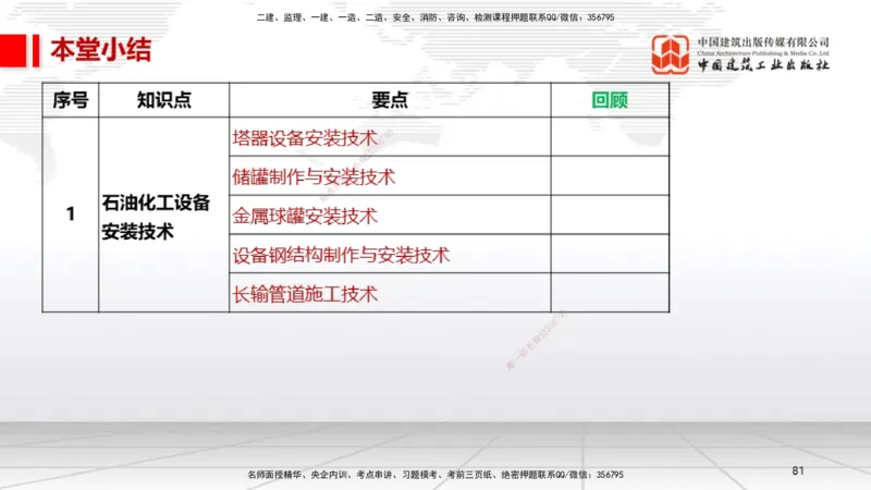 B24节：4.7石油化工设备安装技术2（06.26）_2026年一级建造师_2026年一建机电_2025年一建机电SVIP_02-基础精讲✿高端面授✿深度强化_05-机电《两轮基础直播》闫娜JGS_讲义