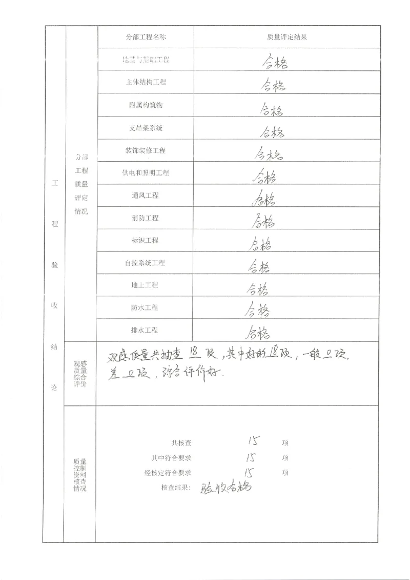 东平路综合管廊竣工验收报告_2021-2023年优秀施组方案_施工组织设计_施组23-遂宁海绵城市施工组织总设计_3、遂宁海绵城市竣工验收报告