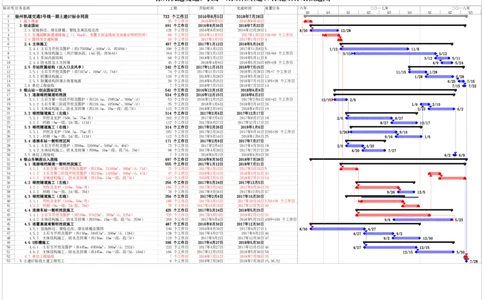 2附件一：施工计划横道图_2021-2023年优秀施组方案_施工组织设计_施组12-徐州地铁3号线07标施工组织设计_徐州轨道交通3号线施工组织设计竞赛申报-中建市政_2方案正文及附件