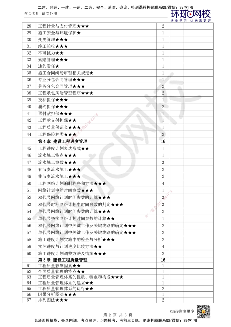 HQ-管理-重点考点清单_2026年一级建造师_2026年一建管理_2025年一建管理SVIP_01-精华文档✿电子教材✿历年真题_73-管理《速记手册+知识点+考点清单+闪记宝典+总结资料》HQ