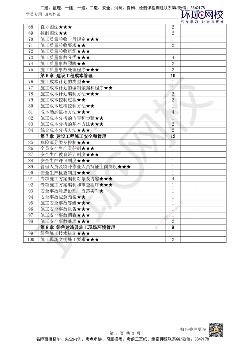 HQ-管理-重点考点清单_2026年一级建造师_2026年一建管理_2025年一建管理SVIP_01-精华文档✿电子教材✿历年真题_73-管理《速记手册+知识点+考点清单+闪记宝典+总结资料》HQ