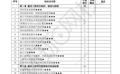 HQ-管理-重点考点清单_2026年一级建造师_2026年一建管理_2025年一建管理SVIP_01-精华文档✿电子教材✿历年真题_73-管理《速记手册+知识点+考点清单+闪记宝典+总结资料》HQ