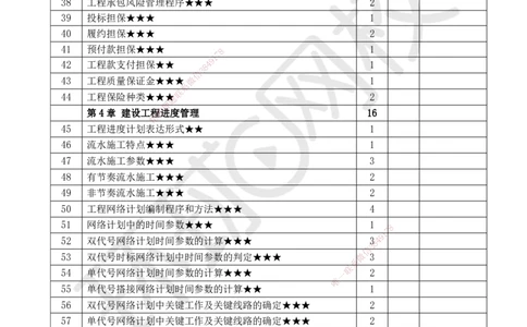 HQ-管理-重点考点清单_2026年一级建造师_2026年一建管理_2025年一建管理SVIP_01-精华文档✿电子教材✿历年真题_73-管理《速记手册+知识点+考点清单+闪记宝典+总结资料》HQ
