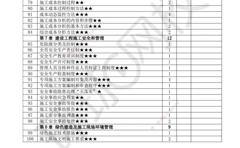 HQ-管理-重点考点清单_2026年一级建造师_2026年一建管理_2025年一建管理SVIP_01-精华文档✿电子教材✿历年真题_73-管理《速记手册+知识点+考点清单+闪记宝典+总结资料》HQ