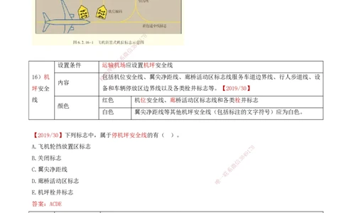 03.46-第5章-5.2-民航机场主要目视助航设施及系统（二）_2026年一级建造师_2026年一建民航_2025年一建民航SVIP_02-基础精讲✿高端面授✿深度强化_11-民航《教材精讲班》高永志SMR