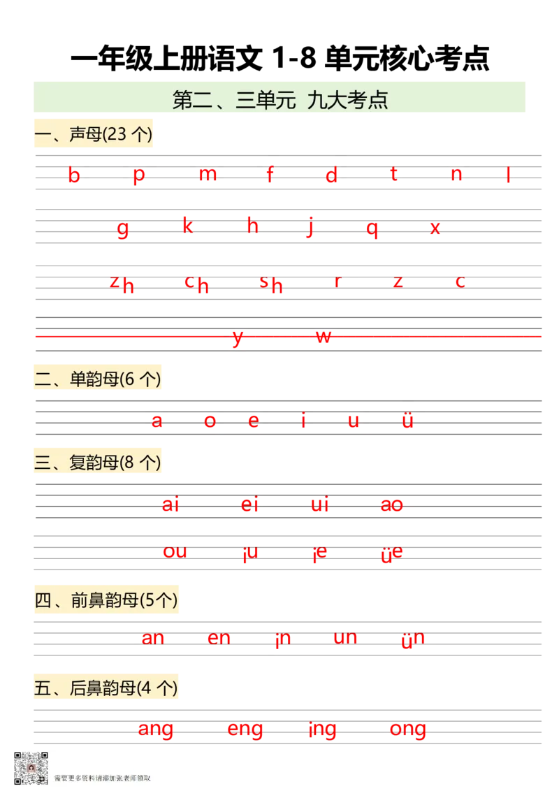9.26一年级上册语文1-8单元核心考点(1)_一年级上下册资料_一年级上册小红书同款资料_一年级(1)