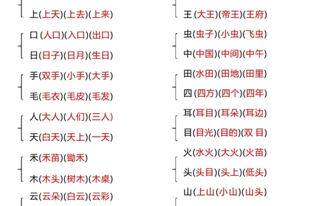 9.26一年级上册语文1-8单元核心考点(1)_一年级上下册资料_一年级上册小红书同款资料_一年级(1)