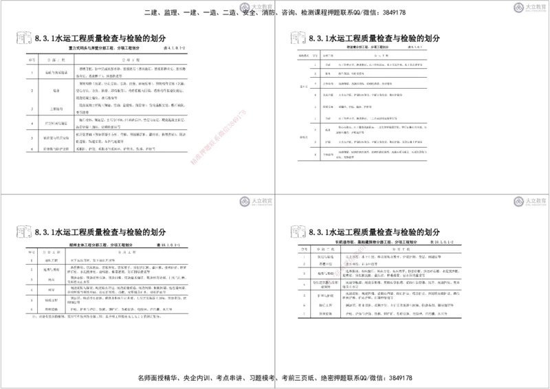 第3~11章黑白每页4个_2026年一级建造师_2026年一建港航_2025年一建港航SVIP_04-冲刺串讲✿考点强化✿小灶集训_17-港航《冲刺串讲班》皮丹丹DL_讲义