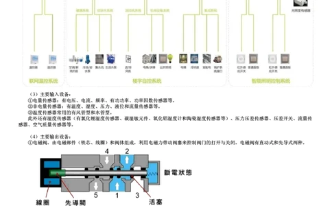 第16讲　智能化系统工程施工技术（一）_2026年一级建造师_2026年一建机电_2025年一建机电SVIP_02-基础精讲✿高端面授✿深度强化_04-机电《基础精讲班》康仁杰JG