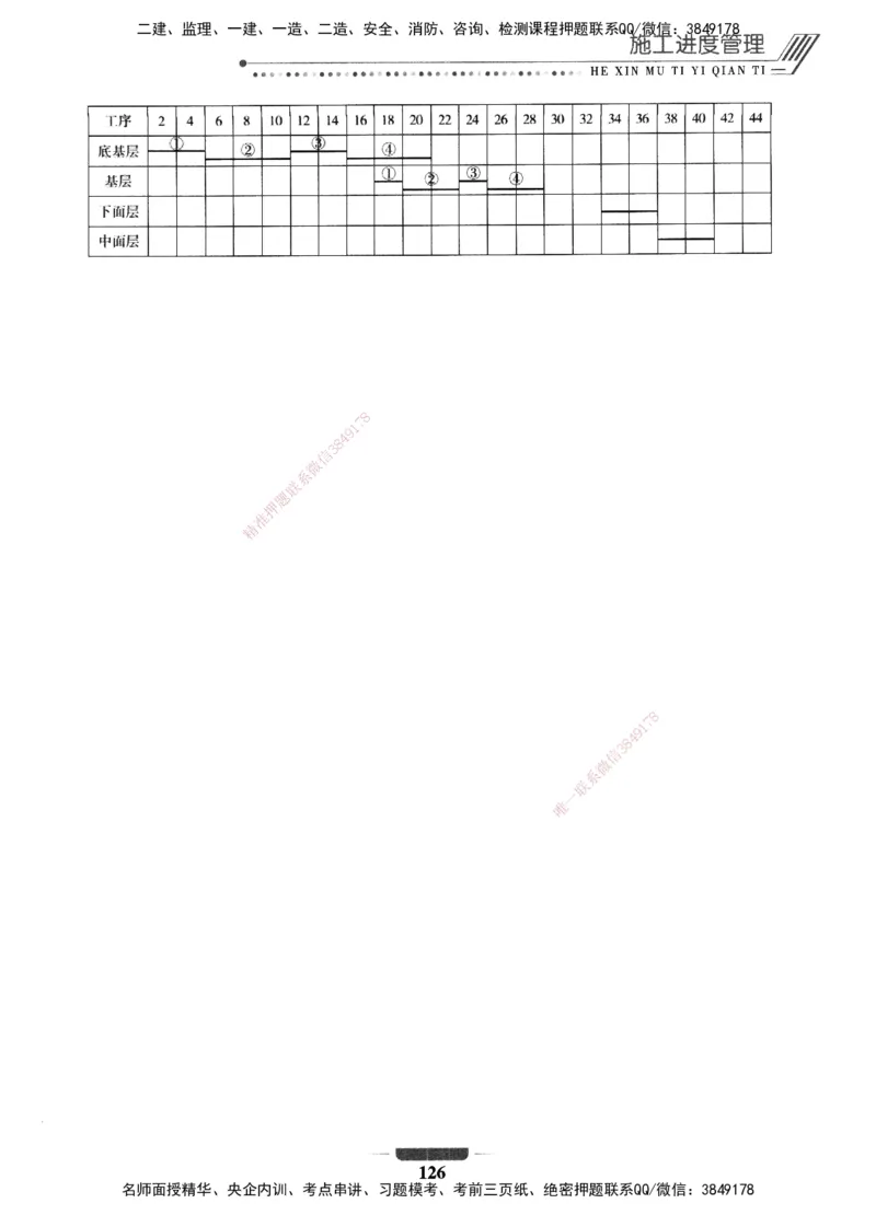 XSW-公路-核心母题1000题_2026年一级建造师_2026年一建公路_2025年一建公路SVIP_03-习题精析✿实战特训✿模考通关_25-公路《核心1000题》名师XSW