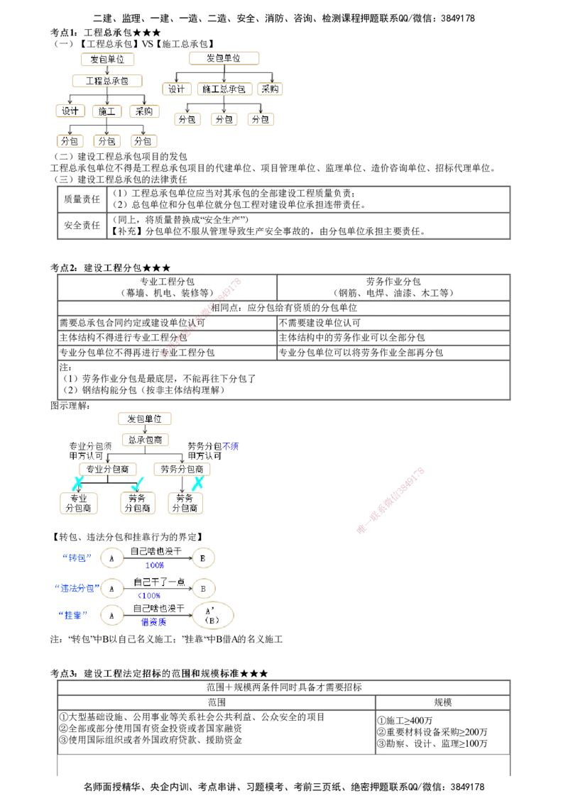 第01讲　建设工程发承包法律制度（一）_2026年一建法规_2025年一建法规SVIP_04-冲刺串讲✿考点强化✿小灶集训_21-法规《冲刺串讲班》张小强JG_第四章　建设工程发承包法律制度