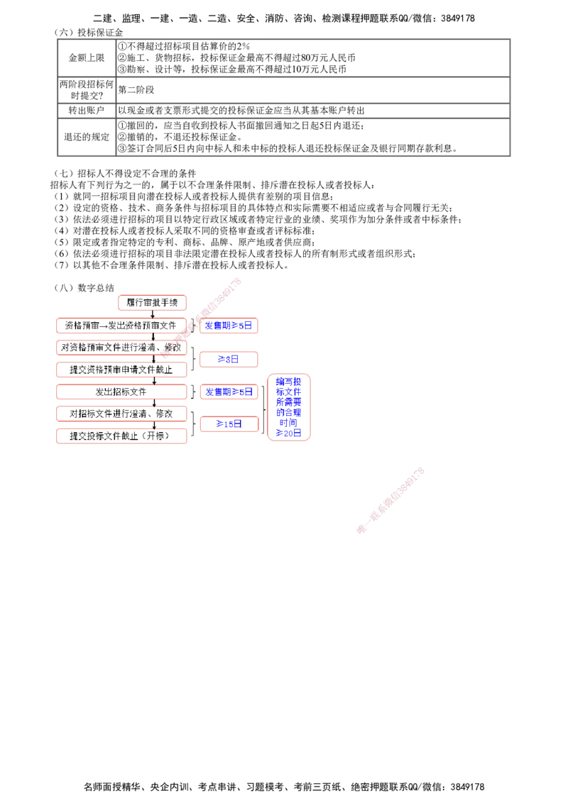 第01讲　建设工程发承包法律制度（一）_2026年一建法规_2025年一建法规SVIP_04-冲刺串讲✿考点强化✿小灶集训_21-法规《冲刺串讲班》张小强JG_第四章　建设工程发承包法律制度