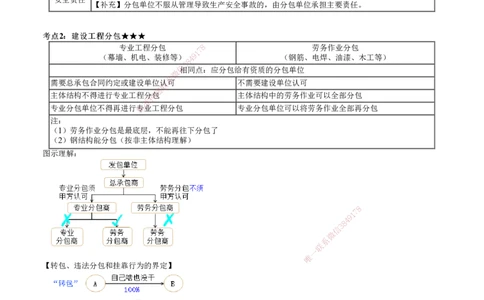 第01讲　建设工程发承包法律制度（一）_2026年一建法规_2025年一建法规SVIP_04-冲刺串讲✿考点强化✿小灶集训_21-法规《冲刺串讲班》张小强JG_第四章　建设工程发承包法律制度