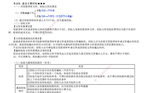 第01讲　建设工程发承包法律制度（一）_2026年一建法规_2025年一建法规SVIP_04-冲刺串讲✿考点强化✿小灶集训_21-法规《冲刺串讲班》张小强JG_第四章　建设工程发承包法律制度