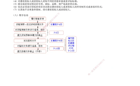 第01讲　建设工程发承包法律制度（一）_2026年一建法规_2025年一建法规SVIP_04-冲刺串讲✿考点强化✿小灶集训_21-法规《冲刺串讲班》张小强JG_第四章　建设工程发承包法律制度